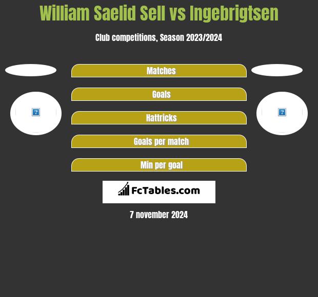 William Saelid Sell vs Ingebrigtsen h2h player stats