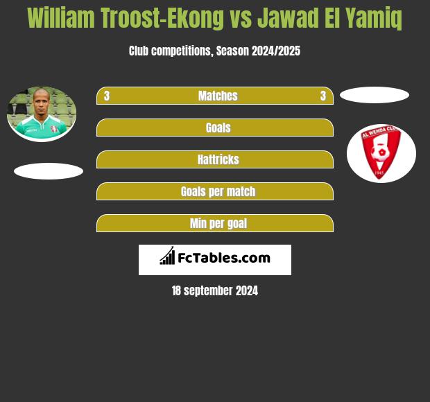 William Troost-Ekong vs Jawad El Yamiq h2h player stats