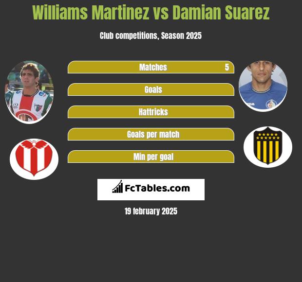 Williams Martinez vs Damian Suarez h2h player stats