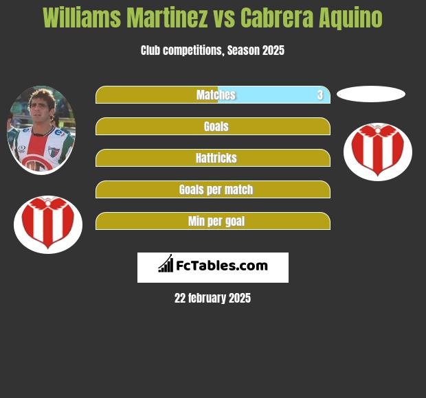 Williams Martinez vs Cabrera Aquino h2h player stats