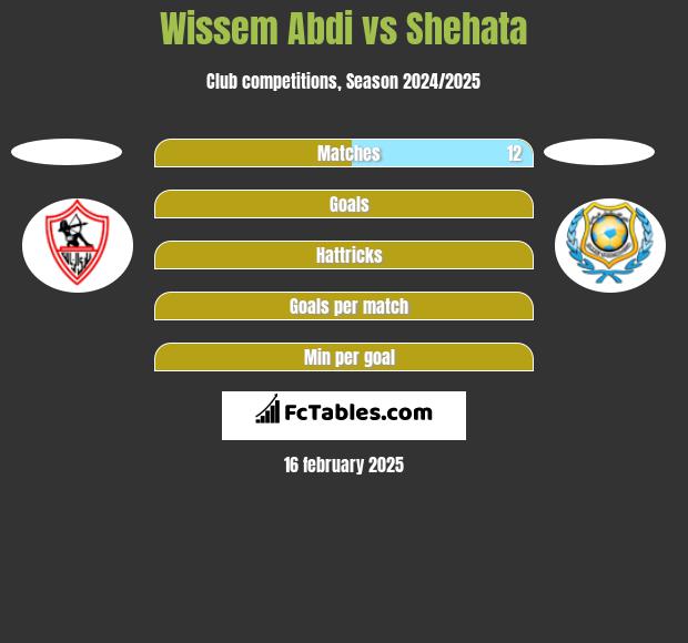 Wissem Abdi vs Shehata h2h player stats