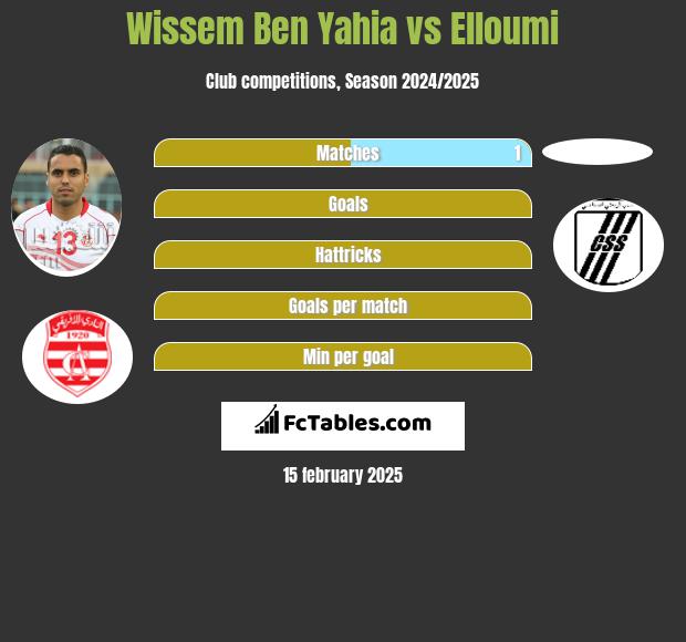 Wissem Ben Yahia vs Elloumi h2h player stats