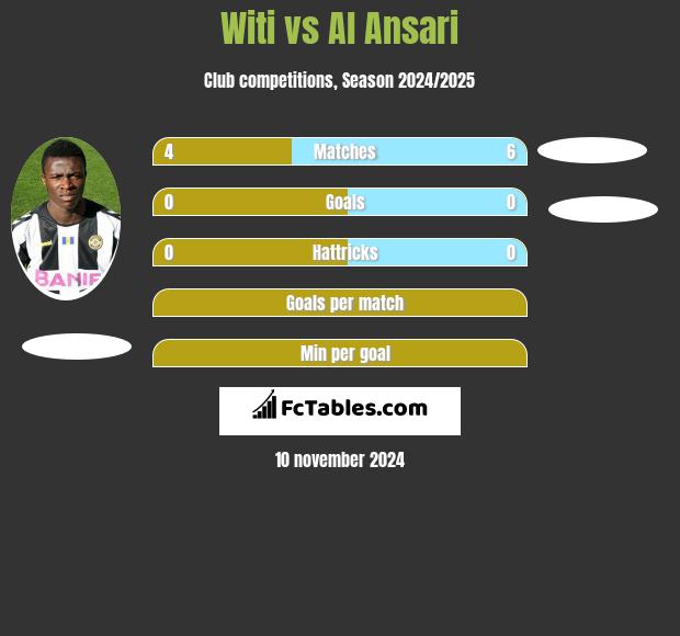 Witi vs Al Ansari h2h player stats