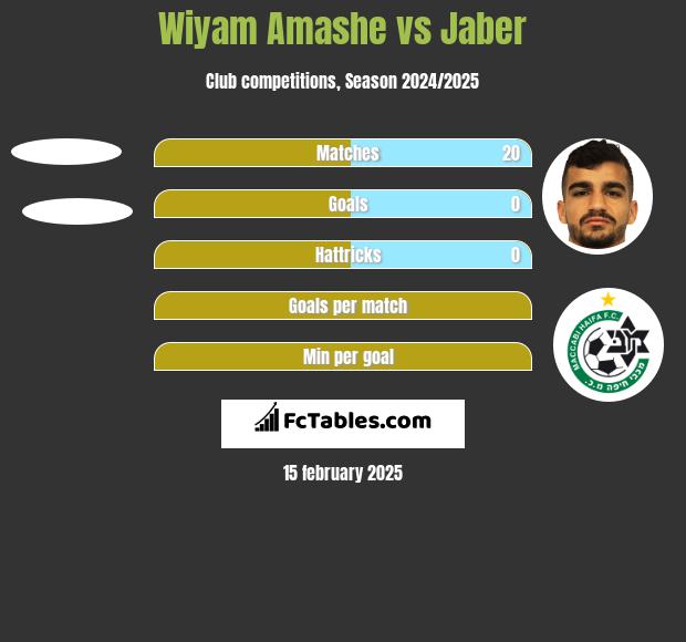 Wiyam Amashe vs Jaber h2h player stats