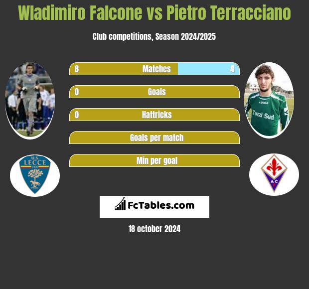 Wladimiro Falcone vs Pietro Terracciano h2h player stats