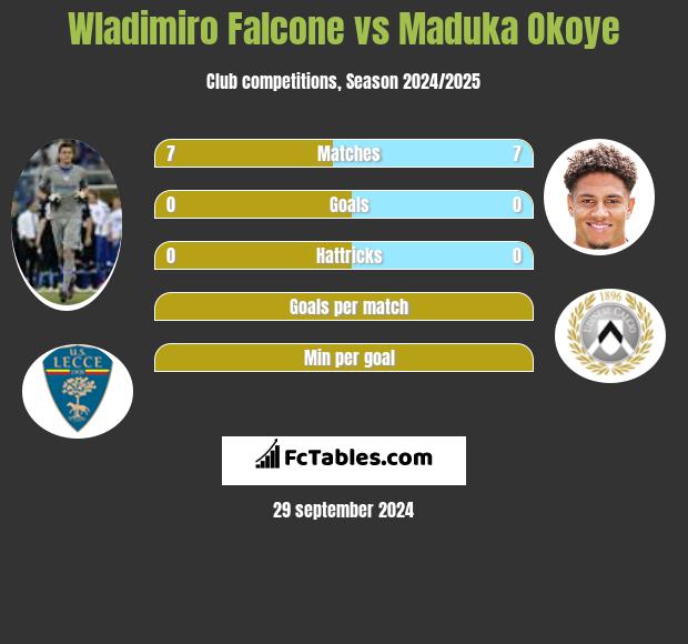 Wladimiro Falcone vs Maduka Okoye h2h player stats