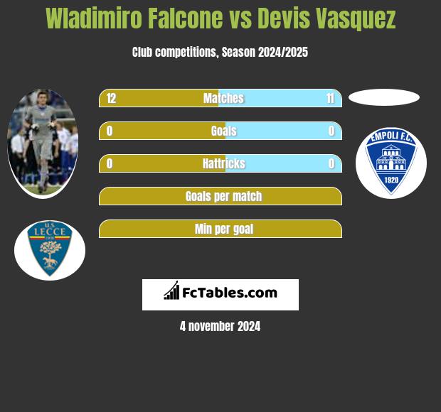 Wladimiro Falcone vs Devis Vasquez h2h player stats