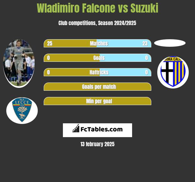 Wladimiro Falcone vs Suzuki h2h player stats