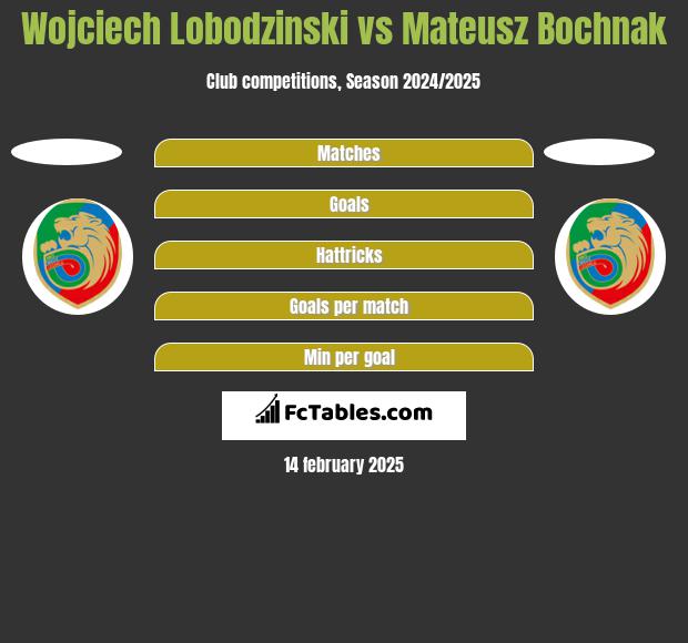 Wojciech Lobodzinski vs Mateusz Bochnak h2h player stats