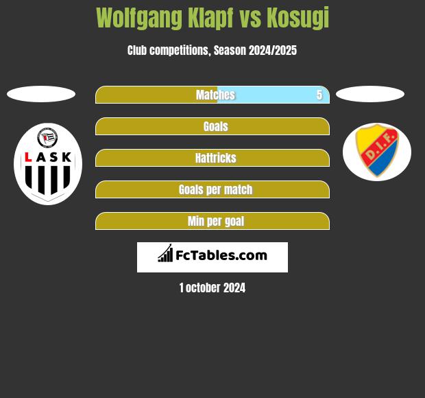 Wolfgang Klapf vs Kosugi h2h player stats