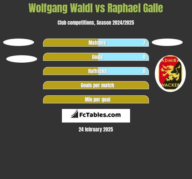 Wolfgang Waldl vs Raphael Galle h2h player stats