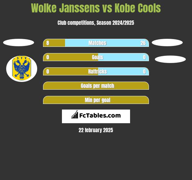 Wolke Janssens vs Kobe Cools h2h player stats