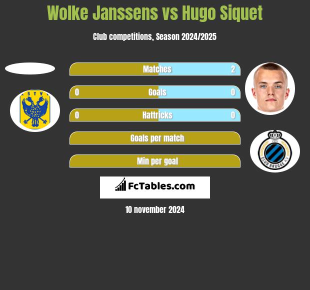 Wolke Janssens vs Hugo Siquet h2h player stats