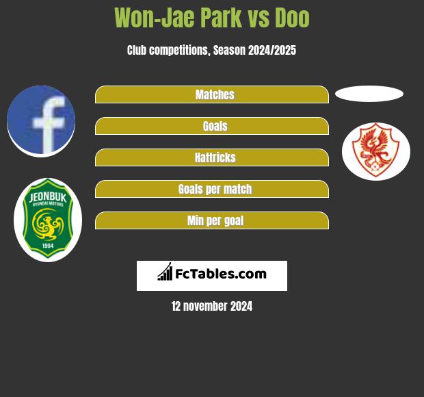 Won-Jae Park vs Doo h2h player stats