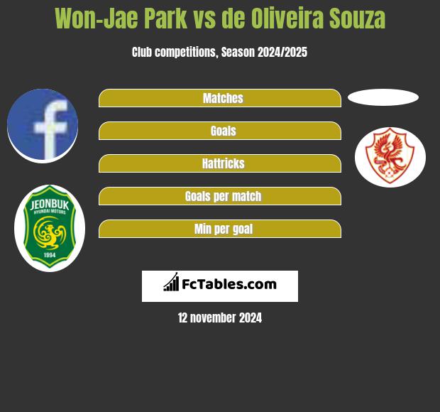 Won-Jae Park vs de Oliveira Souza h2h player stats