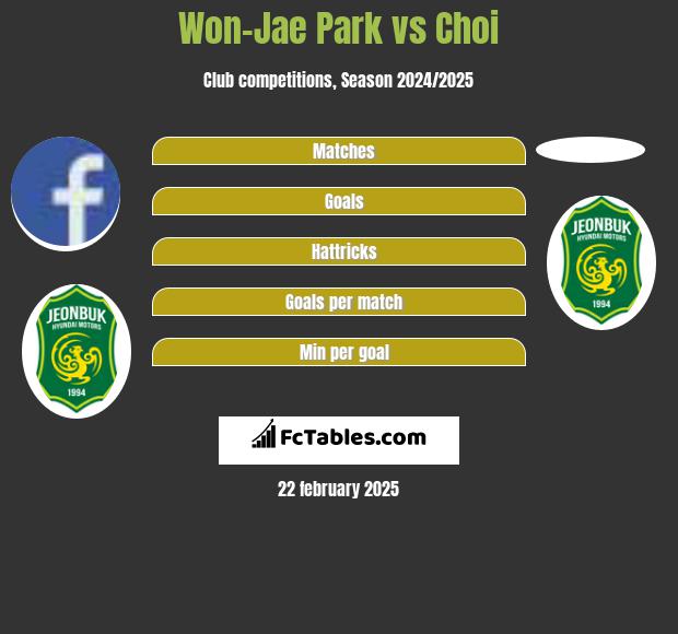 Won-Jae Park vs Choi h2h player stats