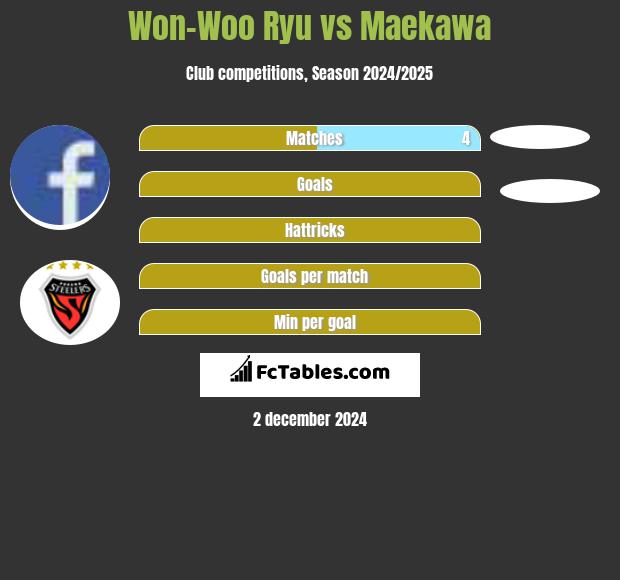 Won-Woo Ryu vs Maekawa h2h player stats