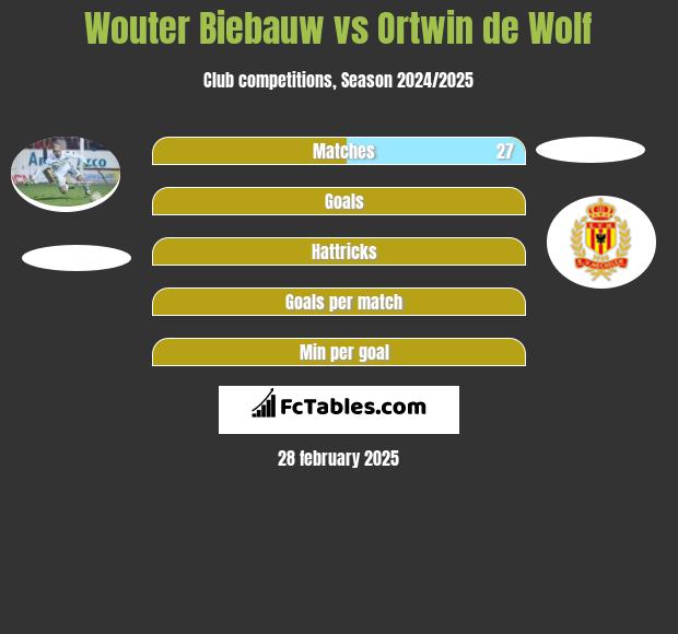 Wouter Biebauw vs Ortwin de Wolf h2h player stats