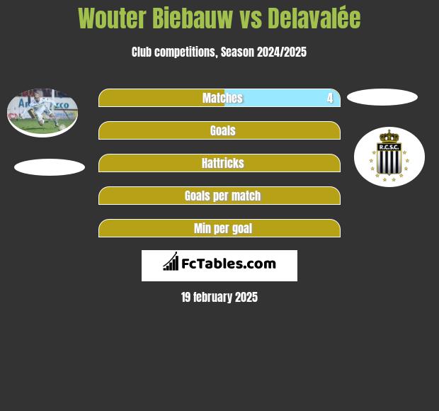 Wouter Biebauw vs Delavalée h2h player stats