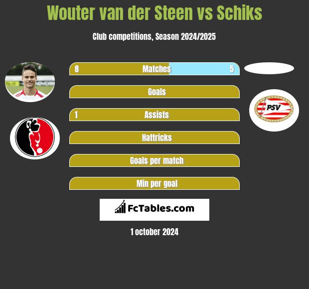 Wouter van der Steen vs Schiks h2h player stats