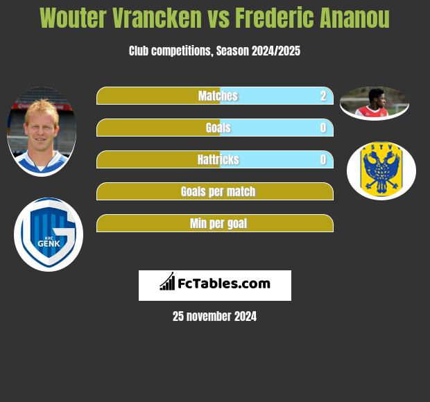 Wouter Vrancken vs Frederic Ananou h2h player stats