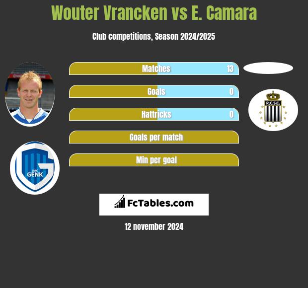 Wouter Vrancken vs E. Camara h2h player stats