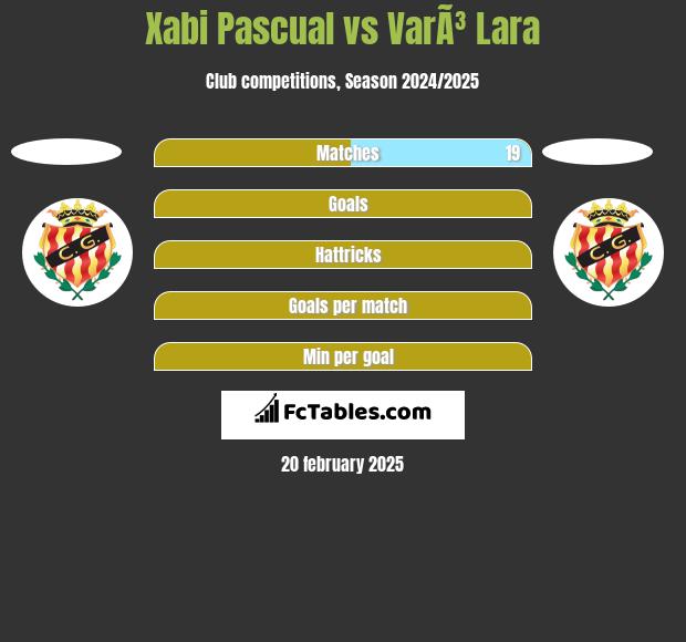 Xabi Pascual vs VarÃ³ Lara h2h player stats