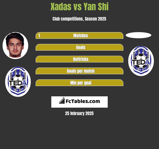 Xadas vs Yan Shi h2h player stats