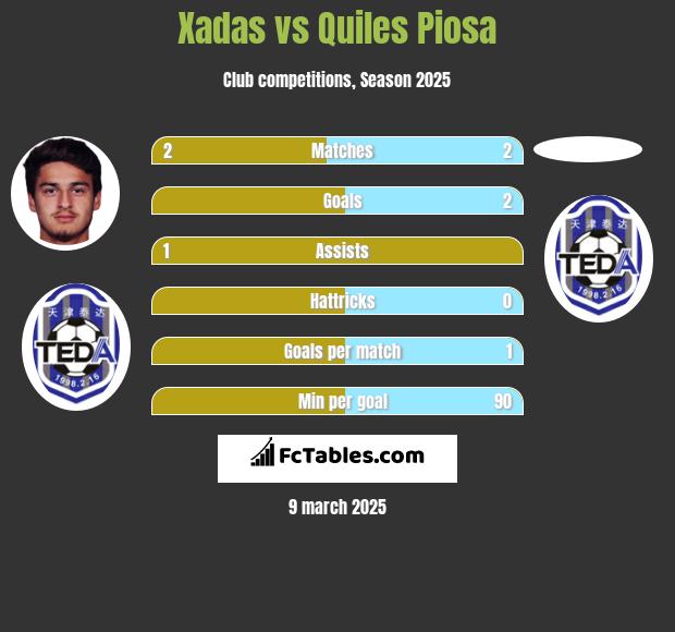 Xadas vs Quiles Piosa h2h player stats