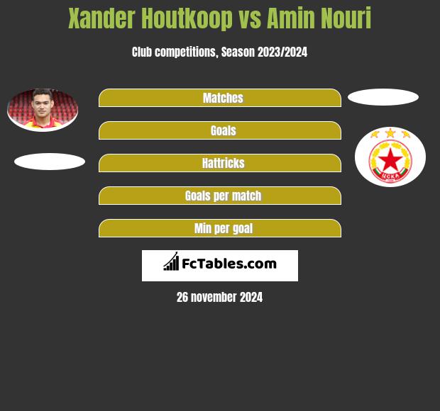 Xander Houtkoop vs Amin Nouri h2h player stats