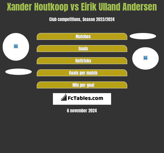 Xander Houtkoop vs Eirik Ulland Andersen h2h player stats