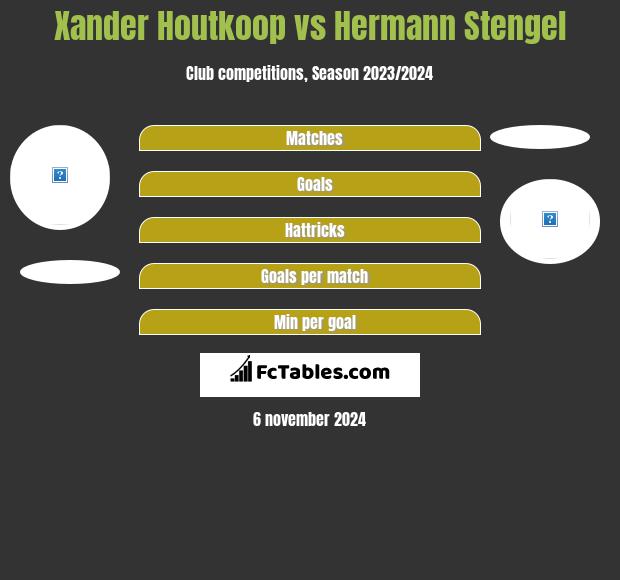 Xander Houtkoop vs Hermann Stengel h2h player stats