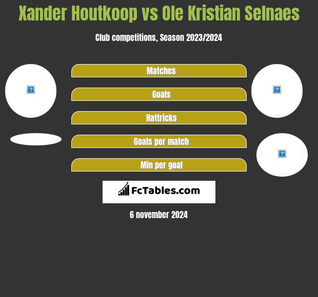 Xander Houtkoop vs Ole Kristian Selnaes h2h player stats