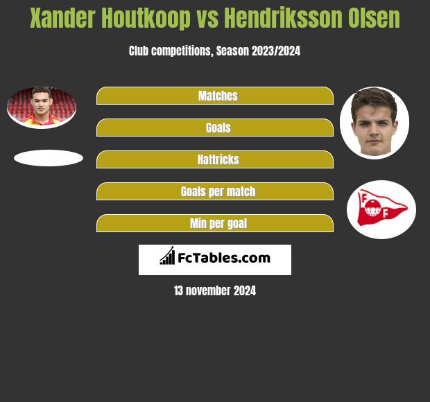 Xander Houtkoop vs Hendriksson Olsen h2h player stats