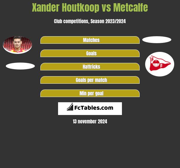 Xander Houtkoop vs Metcalfe h2h player stats