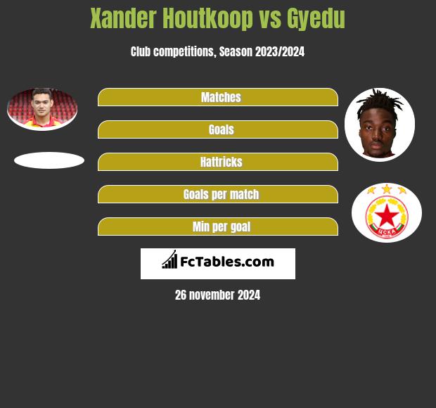 Xander Houtkoop vs Gyedu h2h player stats