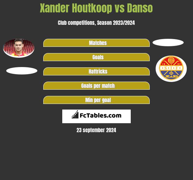 Xander Houtkoop vs Danso h2h player stats