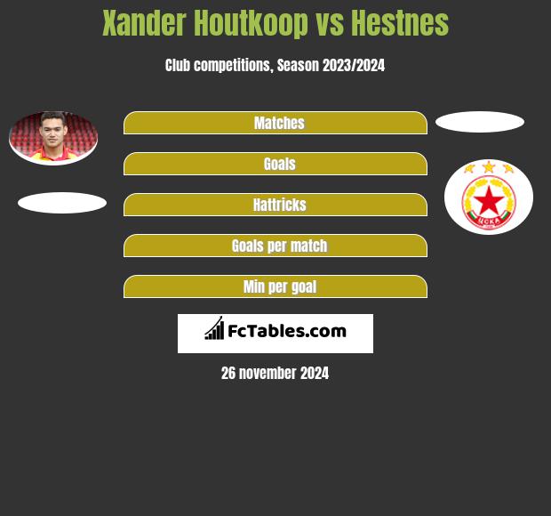 Xander Houtkoop vs Hestnes h2h player stats