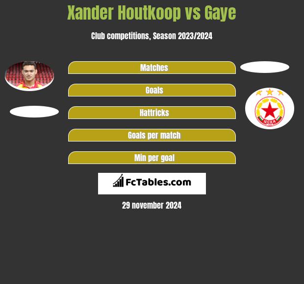 Xander Houtkoop vs Gaye h2h player stats