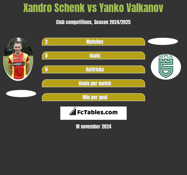 Xandro Schenk vs Yanko Valkanov h2h player stats