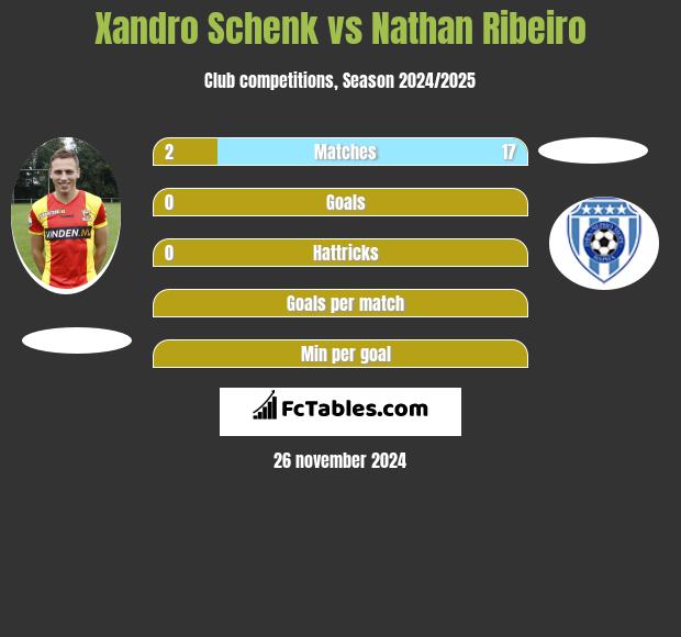 Xandro Schenk vs Nathan Ribeiro h2h player stats