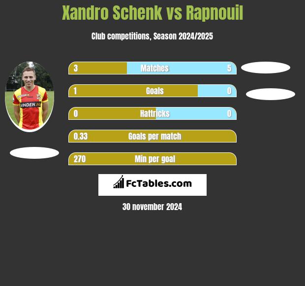 Xandro Schenk vs Rapnouil h2h player stats