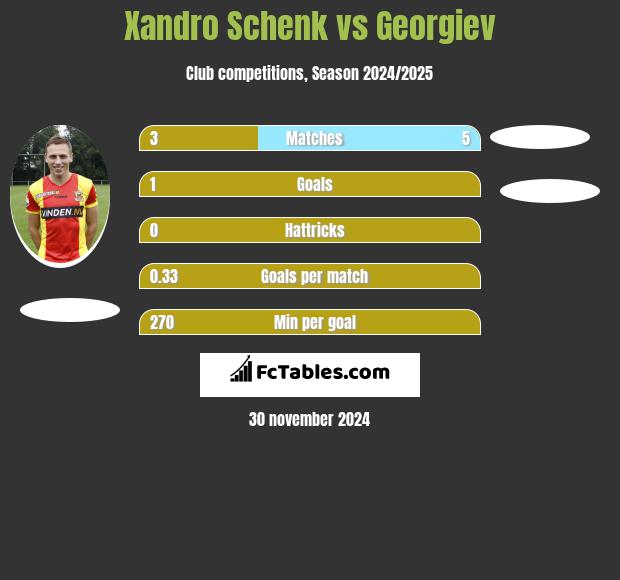 Xandro Schenk vs Georgiev h2h player stats