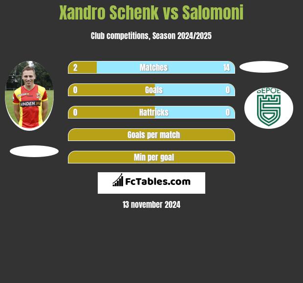 Xandro Schenk vs Salomoni h2h player stats