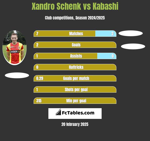 Xandro Schenk vs Kabashi h2h player stats