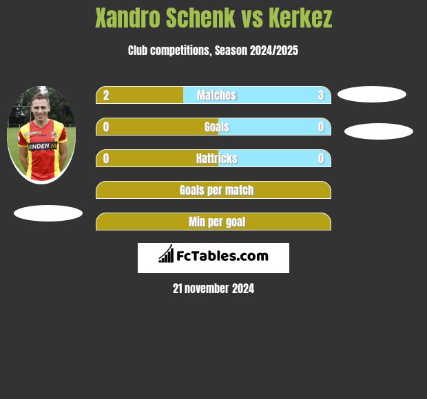 Xandro Schenk vs Kerkez h2h player stats