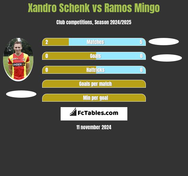 Xandro Schenk vs Ramos Mingo h2h player stats