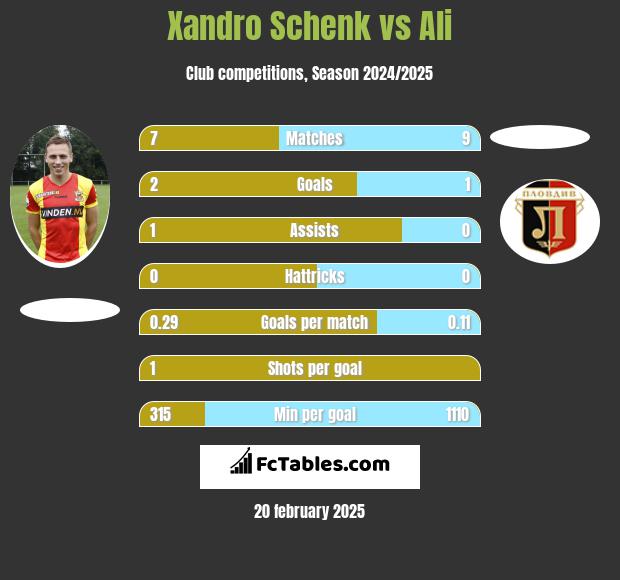 Xandro Schenk vs Ali h2h player stats