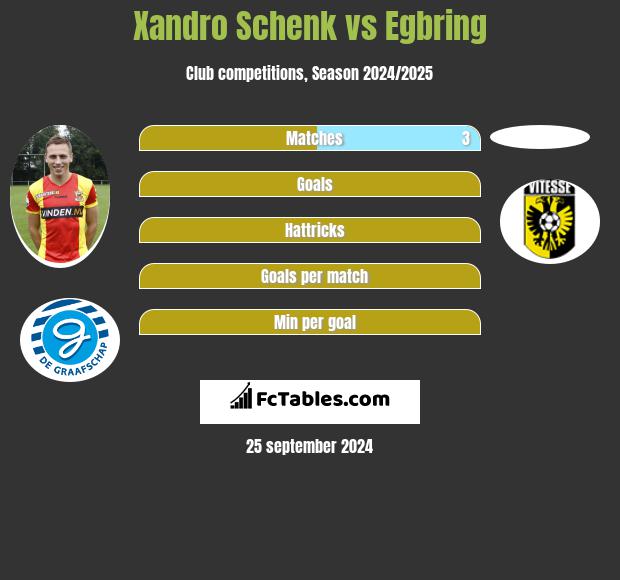 Xandro Schenk vs Egbring h2h player stats