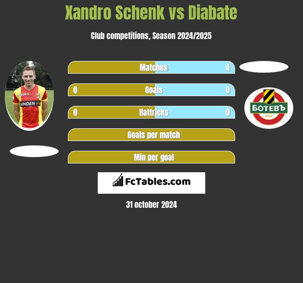 Xandro Schenk vs Diabate h2h player stats